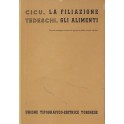 La filiazione (Cicu). Gli alimenti (Tedeschi)